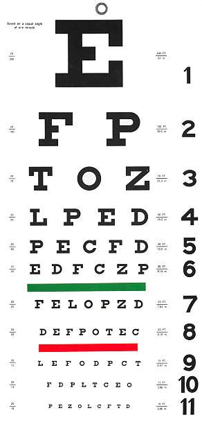 Royalty Free Eye Chart Pictures Images And Stock Photos Istock