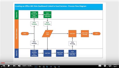 Process Flowchart Examples Visio Mobile Legends Searchtags