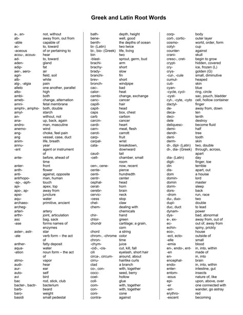 Greek And Latin Root Words