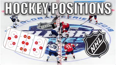 Hockey Positions Explained Youtube