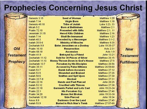 Pin On Exploring Gods Word Bible Study Charts