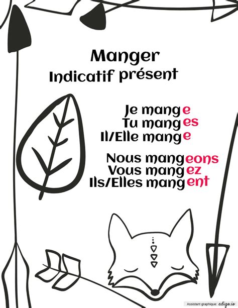 Conjuguer le verbe manger à indicatif, subjonctif, impératif, infinitif, conditionnel, participe, gérondif. Verbe manger à l'indicatif présent, Posters, Third grade, Fifth grade, Sixth grade, Fourth grade ...