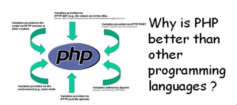 Advantages of PHP language
