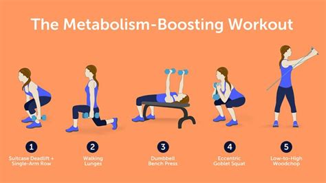 Workouts That Boost Your Metabolism