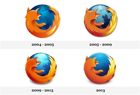 Google logos through the years. Firefox, Google, Microsoft & Twitter: tech logos through ...