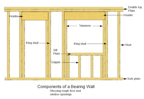All pole barn garage kits come complete with a set of building plans. How to frame a window and door opening is explained in ...