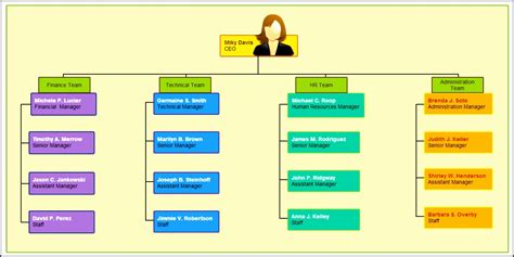 School Structure Organizational Chart Template Archives
