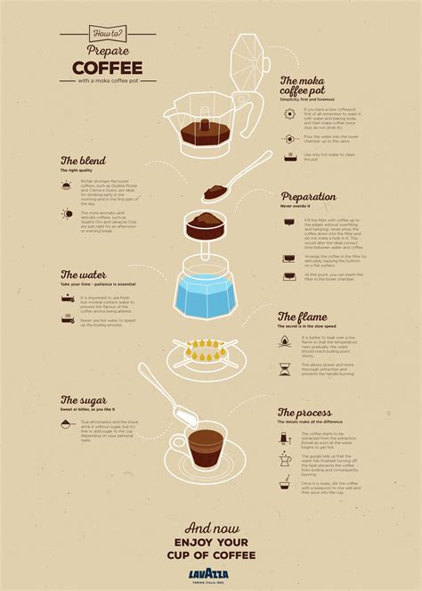 Best Way To Make Coffee Just For Guide