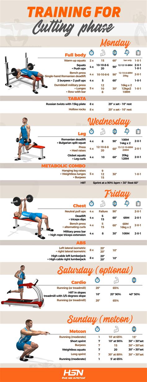 Cutting Phase Training Week Hsn Routines Guidelines