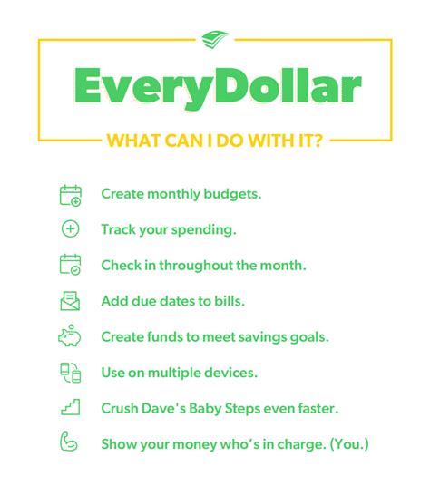 Meet Everydollar A Faster Easier Way To Budget For Free Ramsey