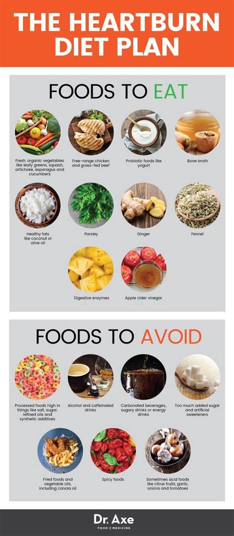 List Of Foods To Eat With Acid Reflux The Following Foods Are