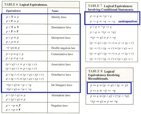 Solved Table 6 Logical Equivalences Table 7 Logical Equivalences