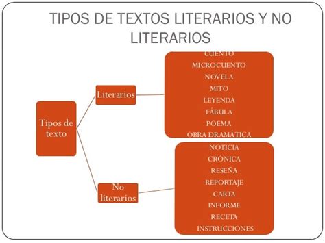 Tipos De Textos Textos Literarios Y No Literarios Recursos Porn Sex Picture