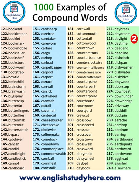 1000 Examples Of Compound Words English Study Here