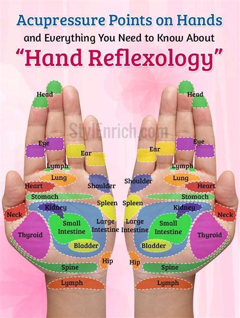 Acupressure Points On Hands And Everything You Need To Know About Hand Reflexology