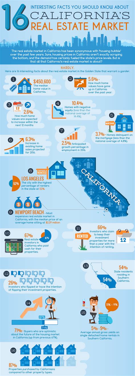 Infographic 16 Interesting Facts About Californias Real