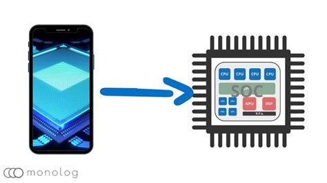 スマートフォン アプリを検索する windows insider になると、スマートフォン アプリの最新のエクスペリエンスにいち早くアクセスで ニーズに最も合った方法でスマートフォン アプリを使用するのに役立つ. スマホの「SoC」とは？CPUとの違いや確認方法を徹底解説!!｜モノ ...
