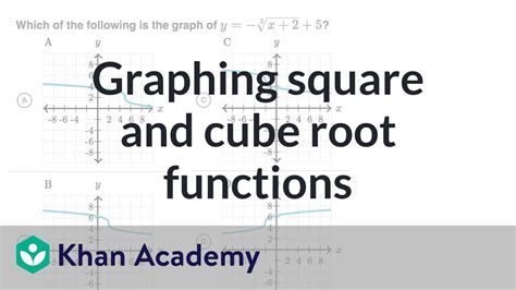 Graphing Square And Cube Root Functions Algebra 2 Khan Academy