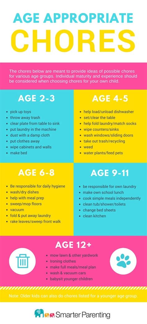 Using Chore Charts And Age Appropriate Chores Smarter Parenting