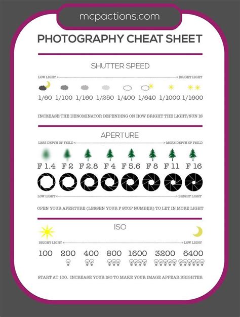 Photo Cheat Sheet Photography Cheat Sheets Photography Basics