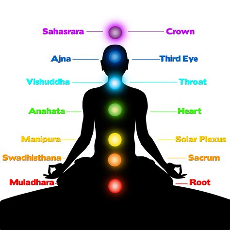 Empower Network Chakra Meditation For Clearing Blockages Chakra Chakra Yoga Chakra Meditation