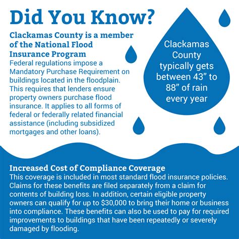 How is flood insurance different from homeowners insurance? How Much Does Flood Insurance Cost ~ news word