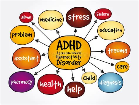 Adhd Attention Deficit Hyperactivity Disorder Mind Map Health Concept For Presentations And