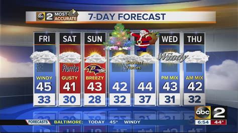 ABC2 Weather December 21, 2012 - YouTube