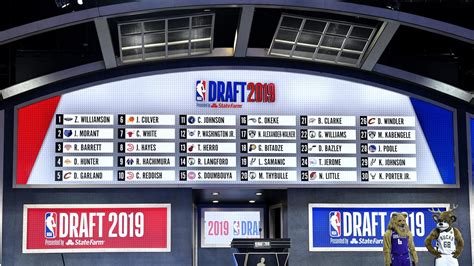 Please use a supported version for the best msn experience. NBA Draft 2020: start time, order, predictions, when, who ...