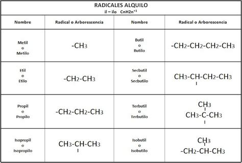 Química En Tu Idioma Blog Sobre Química Para Estudiantes