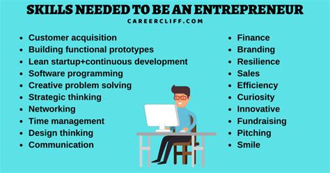 10 Skills Needed To Be An Entrepreneur In 21st Century Career Cliff