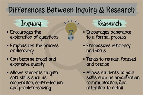 Understanding The Difference Between Inquiry And Research Learning By