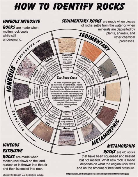 Rock And Mineral Identification Chart With Pictures Pdf