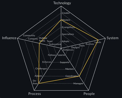 Chart Js How To Label Axis On Chartjs Radar Chart Stack Overflow