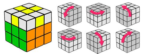 Como Hacer Un Cubo De Rubik 3x3x3 Rapidamente