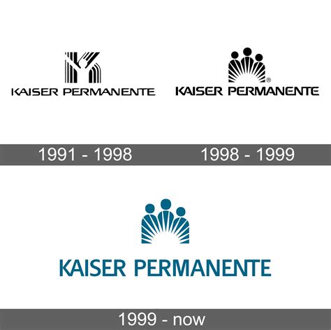 Kaiser Permanente Logo PNG Transparent Images - PNG All