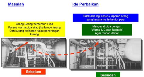 Ia mengajar dan memantau bawahannya di tempat kerja. Atasan Supervisor Adalah - Pengertian Supervisor, Fungsi ...