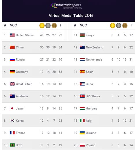 Access breaking tokyo 2020 news, plus records and video highlights from the best historic moments in global sport. 05 | janeiro | 2016 | Blog de Esportes