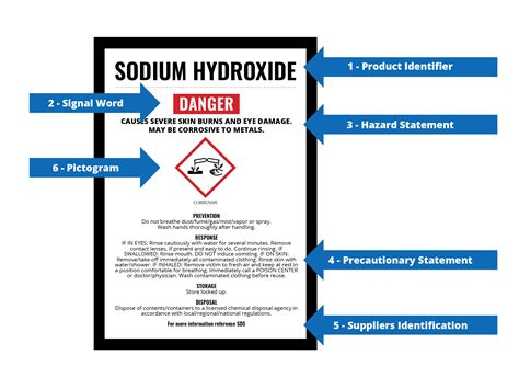 Authoring Your Safety Data Sheet Sds Royal Chemical