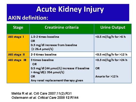 Approach To Acute Kidney Injury Dr Mohammed Alghonaim