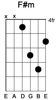 We did not find results for: Guitar For Beginners, Movable Arpeggios - Free Guitar For ...