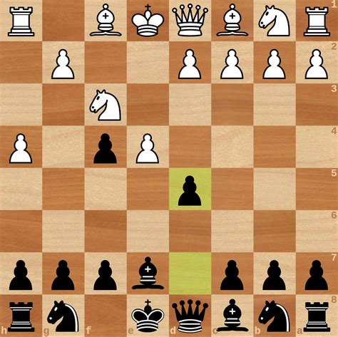 Chess Commentators Reddit Dota Blog Info