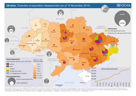 Ukraine Overview Of Population Displacement As Of 14 November 2014