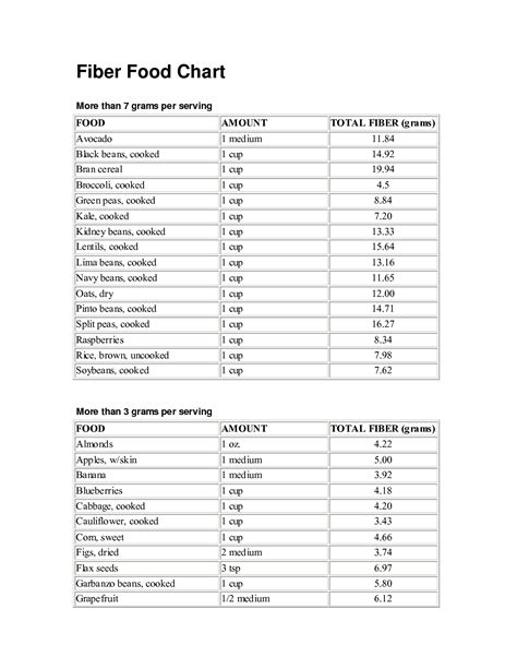 Printable List Of High Fiber Foods Printable Graphics