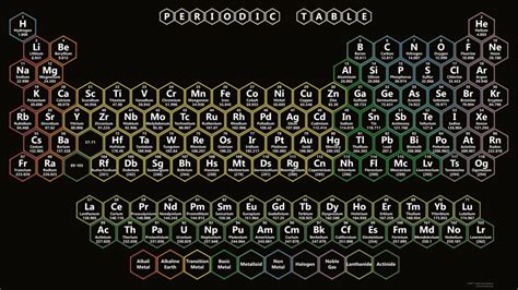 Periodic Table Wallpaper The Works With Black Background Science