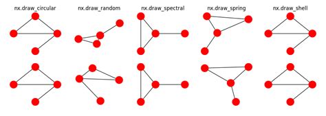 Matplotlib Plotting Networkx Graph In Python Stack Overflow