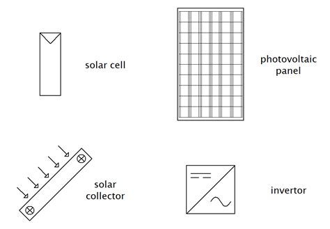 Drawing Photovoltaic Diagrams Proficad