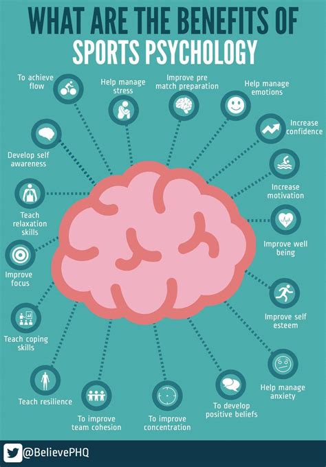 Luckily, you do not have to see a sports psychologist to simply practice training your mind. Media Tweets by BelievePerform (@BelievePHQ) Sports ...