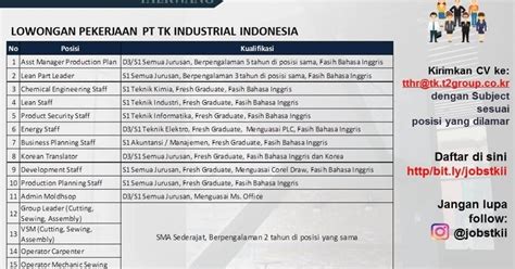 Thousands of companies like you use panjiva to research jl. Lowongan Kerja PT TK Industrial Indonesia 2020 Taekwang Subang - Loker Karir