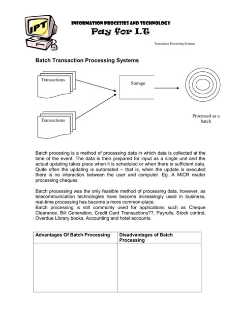 Batch Transaction Processing Systems